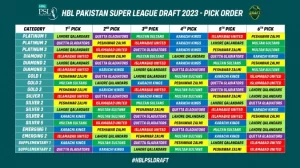 HBL PSL 8 Draft Pick Order Image