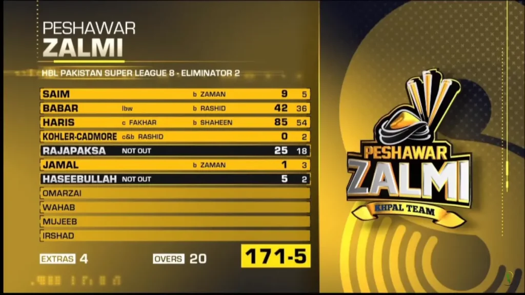 LQvPZ Eliminator 2 PZ Batting Scorecard Image
