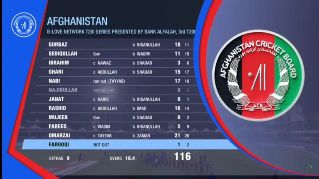PAKvsAFG Match 03 Afg Batting Scorecard Image