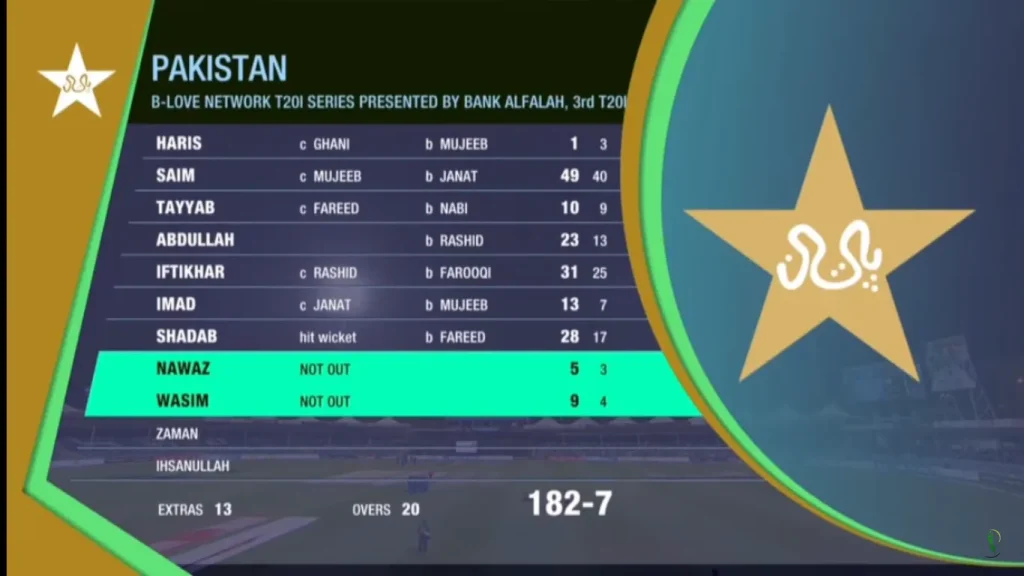 PAKvsAFG Match 03 Pak Batting Scorecard Image