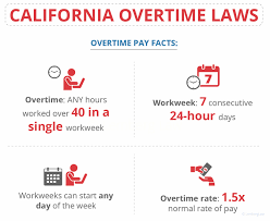California Overtime Laws
